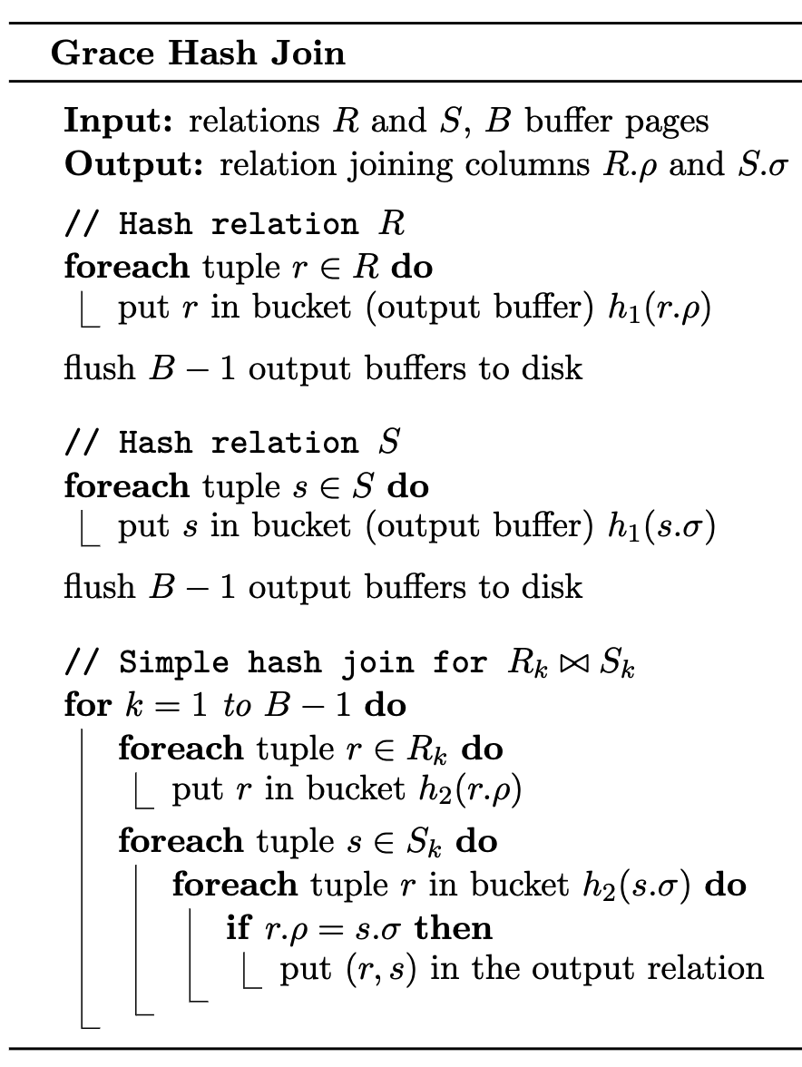 Grace Hash Join Pseudocode